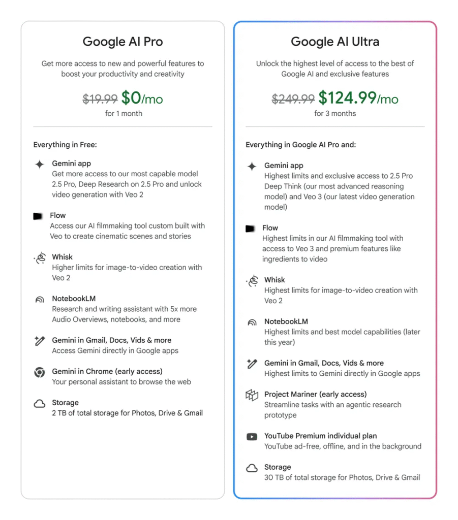 Google Meet lança tradução simultânea por voz com IA para planos pagos